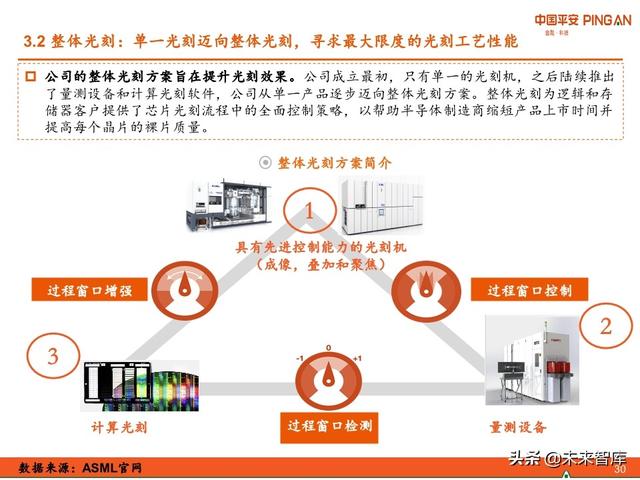 科技冠军专题报告：ASML，摘取光刻机皇冠上的明珠
