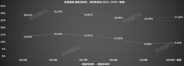 错失立讯精密不要紧，还有它