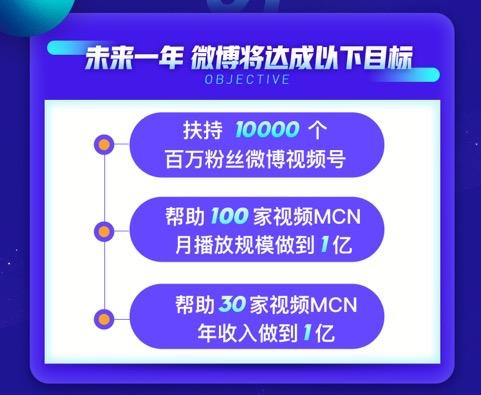 微博上线视频号计划，未来一年向创作者分成5亿