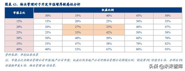 房地产行业专题报告：挖掘房地产价值宝藏，驱动不一样的估值提升