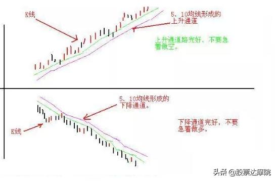 成功就是简单的事情重复做，交易只需记住：日