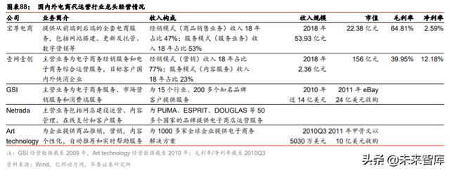 ��ױƷ��ҵ��ȱ��棺��������������ӭ���߹�ʱ��