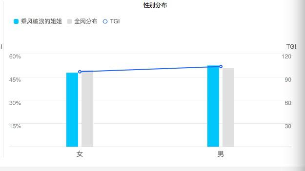 带动芒果超媒股价创历史新高，《乘风破浪的姐