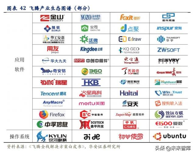 科技長牛投資機會分析：內(nèi)循環(huán)新格局，科技創(chuàng)新勇立潮頭