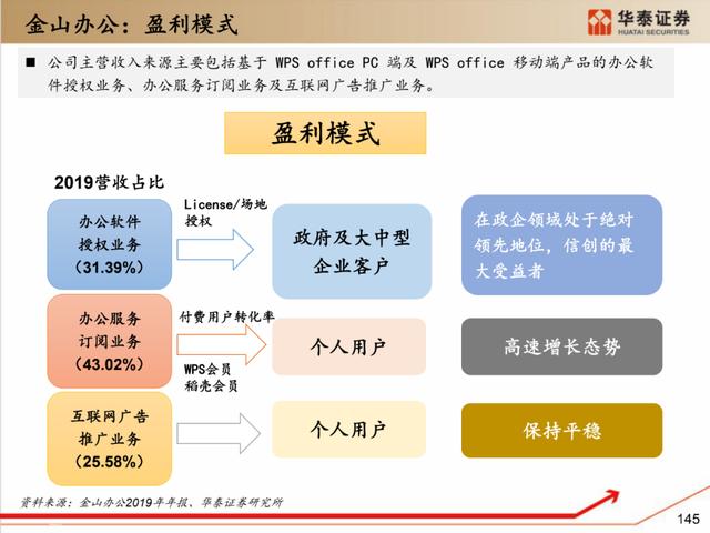 深度解析：国产化软硬件全景梳理