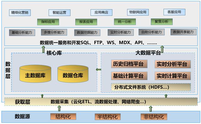 浪潮信息：企業(yè)互聯(lián)網(wǎng)化下的數(shù)據(jù)平臺(tái)升級(jí) | 云·創(chuàng)課程實(shí)錄