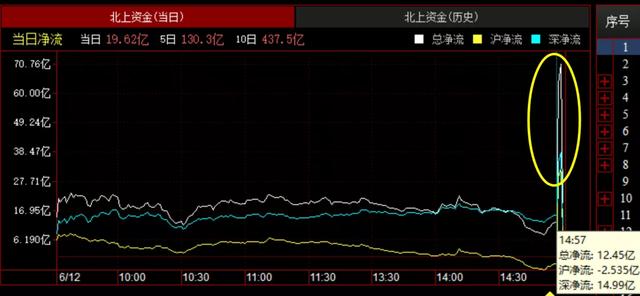 股市交易的底层看逻辑，其次才是看技术，下周