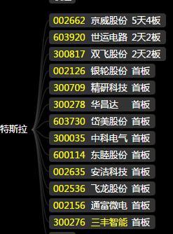 4月30日股市复盘总结：科技股回归，重回题材炒