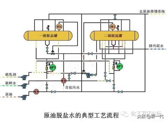 石化設備防腐對策大全：趕走“跑、冒、滴、漏”！