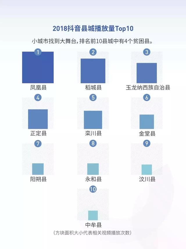 《抖音大数据报告》碎片时间营销，你知道利用吗？