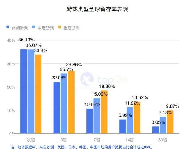 买量必读：2020H1全球手游买量与变现数据报告