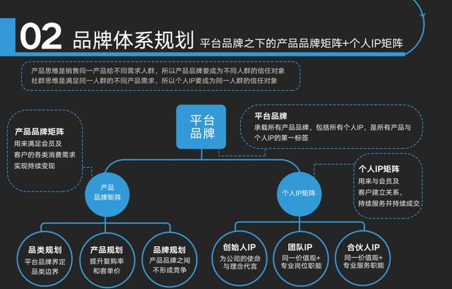 社群营销最强思维导图，这张藏宝图真的让人“震撼”