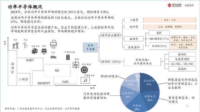 中国半导体产业投资地图