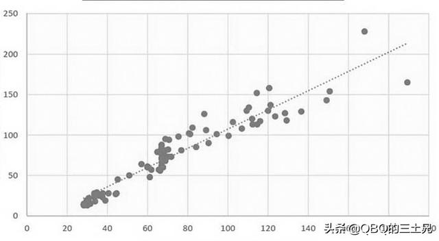 影响气枪弹丸杀伤力的因素，除了口径、重量和初速，还会有哪些？