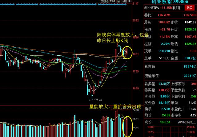 医疗板块上演涨停潮！创业板能否继续冲关？