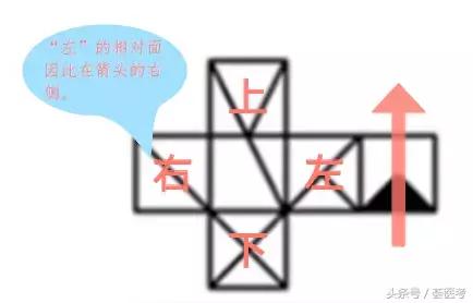 公务员考试：一分钟学会箭头法，轻松拿下“折纸盒”！