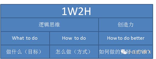 3分钟学会市场推广方案套路！（推广方案万能模板）