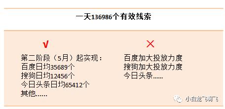 3分钟学会市场推广方案套路（不会写市场推广方案模板）