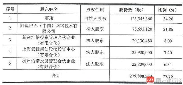 很多人没听过（马云物流公司叫什么）