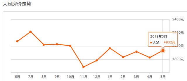 5月重庆37区县最新房价曝光！今年你能买房吗？