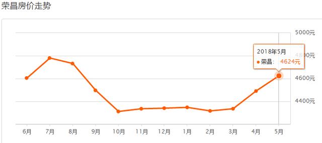 5月重庆37区县最新房价曝光！今年你能买房吗？