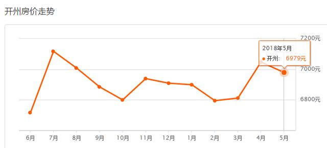 5月重庆37区县最新房价曝光！今年你能买房吗？