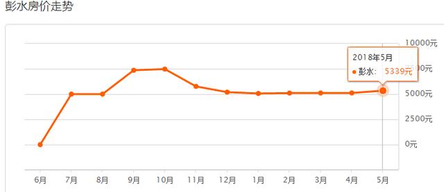 5月重庆37区县最新房价曝光！今年你能买房吗？