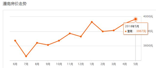 5月重庆37区县最新房价曝光！今年你能买房吗？