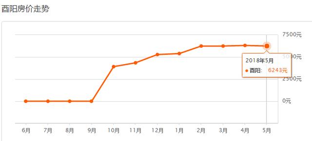 5月重庆37区县最新房价曝光！今年你能买房吗？