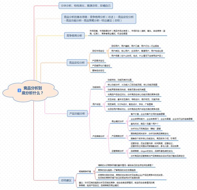 这里有一个模板可套用（竞争对手分析怎么写）