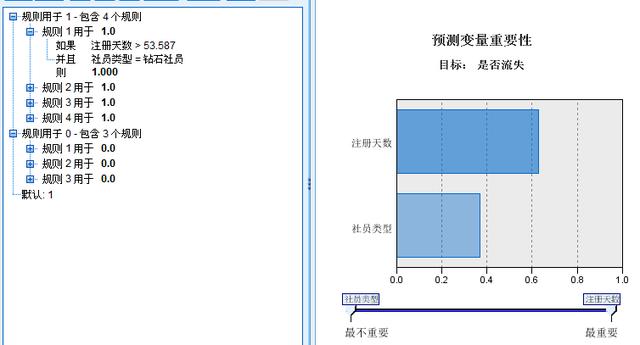 干货：5个步骤，教你搭建用户流失预警模型