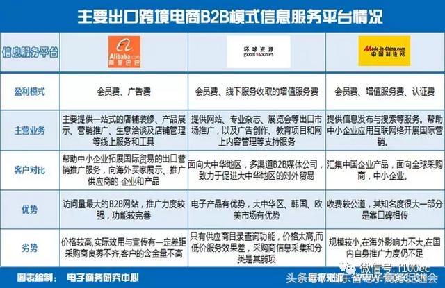 跨境电商出口模式有哪几种（出口跨境电商四大商业模式与阿里、wish案例）