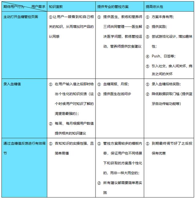 产品设计之前，如何分析业务需求和用户痛点？