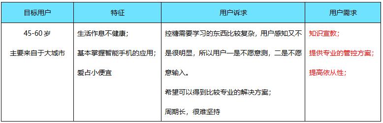 产品设计之前，如何分析业务需求和用户痛点？