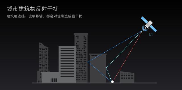 全球首款双频GPS手机 小米8帮你实现超精准定位