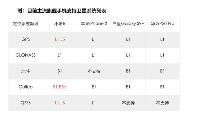 全球首款双频GPS手机 小米8帮你实现超精准定位