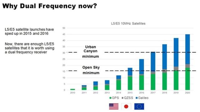 全球首款双频GPS手机 小米8帮你实现超精准定位