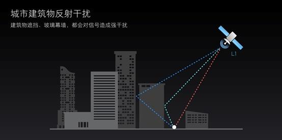 全球首款双频GPS手机 小米8 首次实现超精准定位