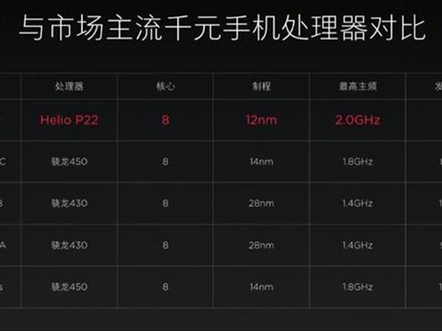 可能是最便宜的全面屏手机！七百块的实力派！国产手机不容小视