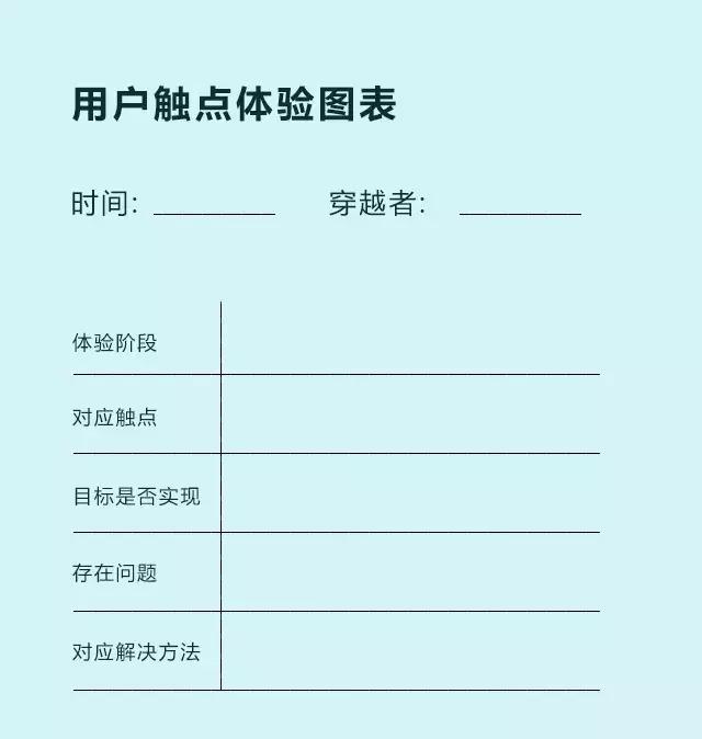 你知道怎么提升用户体验吗？这个方法让你马上上手！