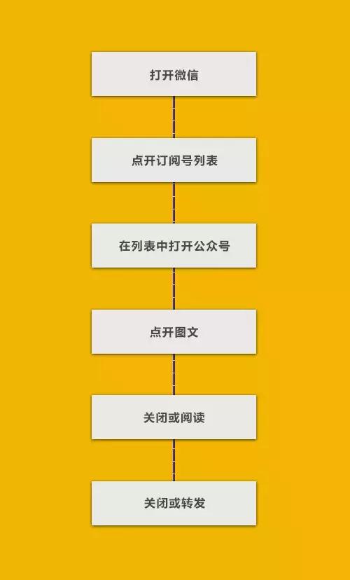 你知道怎么提升用户体验吗？这个方法让你马上上手！