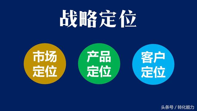 60天企业战略定位工作流程 产品市场用户定位方法全套表格PPT分享