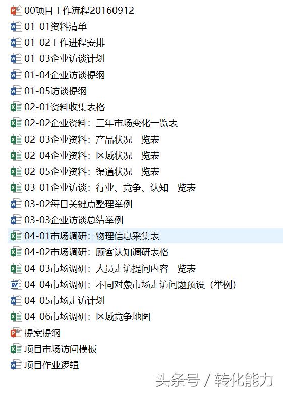 60天企业战略定位工作流程 产品市场用户定位方法全套表格PPT分享