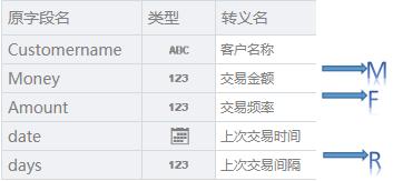 数据分析实操案例｜基于RFM的客户价值分析模型