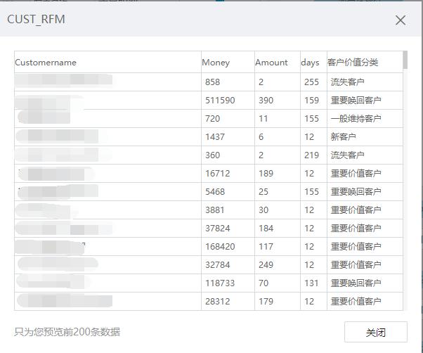 数据分析实操案例｜基于RFM的客户价值分析模型