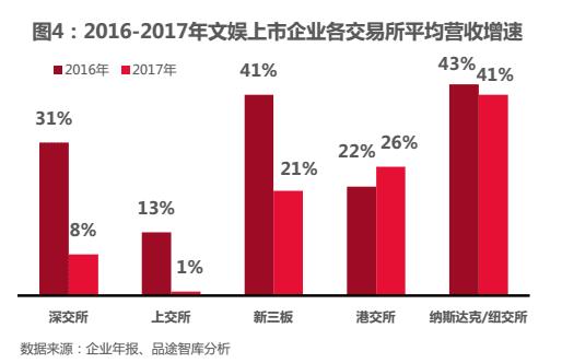 对创业者来说 大文娱产业中还有哪些赚钱机会？