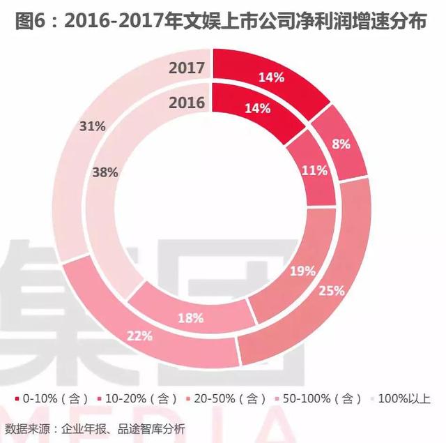 对创业者来说 大文娱产业中还有哪些赚钱机会？