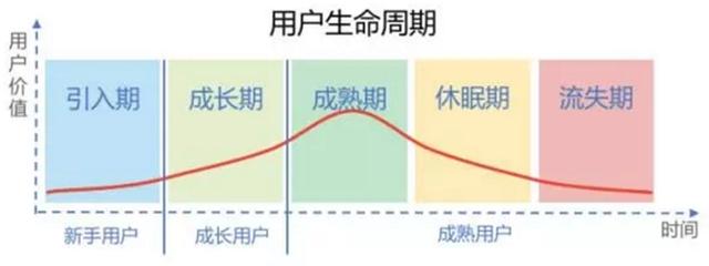 运营必须知道的数据运营精髓