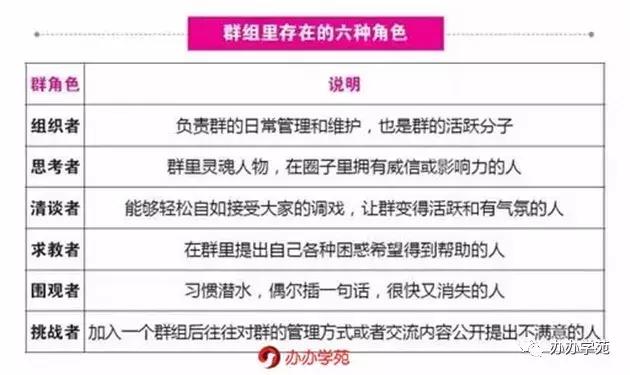 社群运营该如何构建社群生态？最全干货收藏起来让你的社群长存