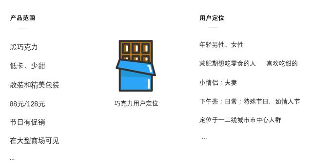 如何利用营销管理STP理论，思考用户定位？